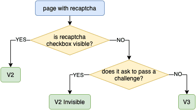 recaptcha enterprise